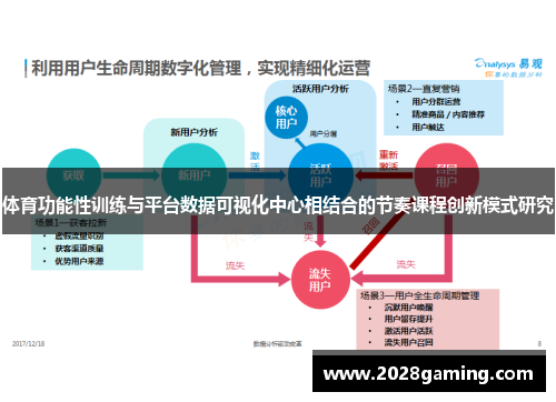 体育功能性训练与平台数据可视化中心相结合的节奏课程创新模式研究
