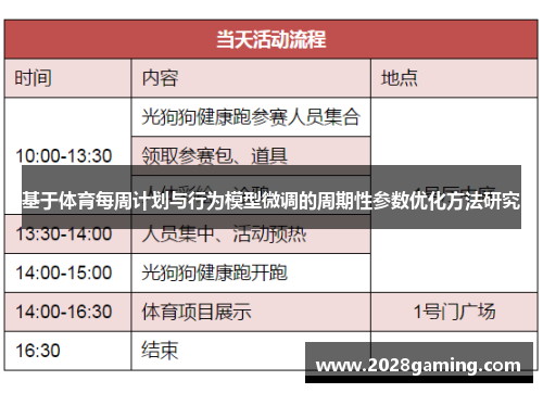 基于体育每周计划与行为模型微调的周期性参数优化方法研究